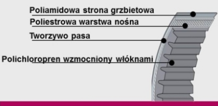 Pas klinowy wariatowy