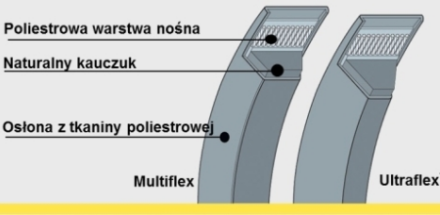 Pas klinowy klasyczny