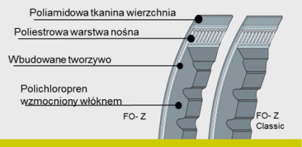 Pas klinowy